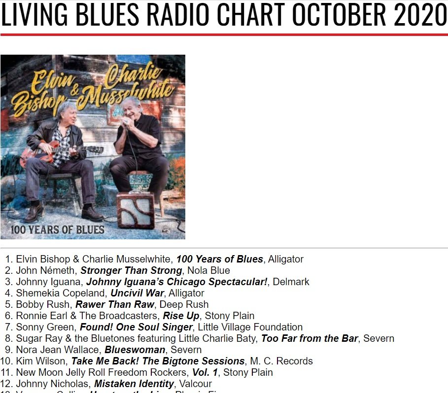 Living Blues Radio Chart - October 2020 - Johnny Iguana's Chicago Spectaculrar!